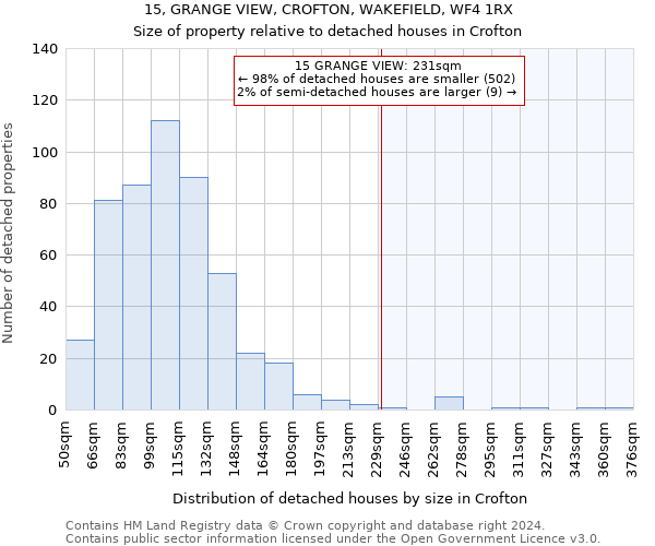 15, GRANGE VIEW, CROFTON, WAKEFIELD, WF4 1RX: Size of property relative to detached houses in Crofton