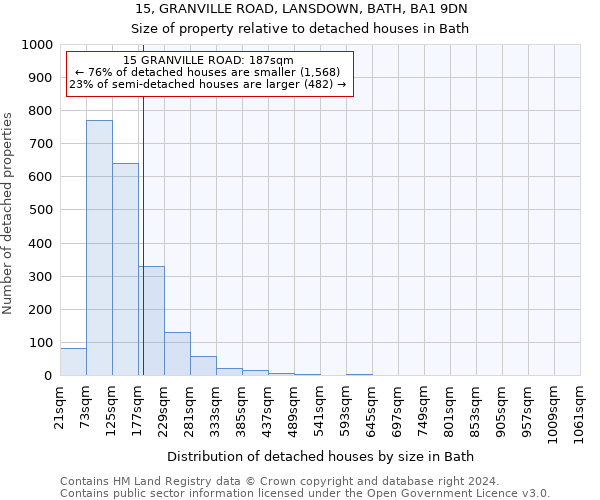 15, GRANVILLE ROAD, LANSDOWN, BATH, BA1 9DN: Size of property relative to detached houses in Bath