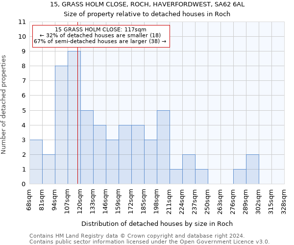 15, GRASS HOLM CLOSE, ROCH, HAVERFORDWEST, SA62 6AL: Size of property relative to detached houses in Roch