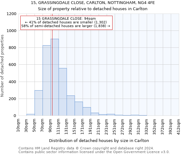 15, GRASSINGDALE CLOSE, CARLTON, NOTTINGHAM, NG4 4FE: Size of property relative to detached houses in Carlton