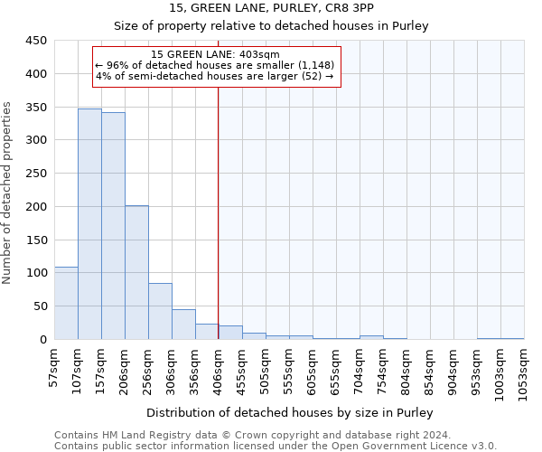 15, GREEN LANE, PURLEY, CR8 3PP: Size of property relative to detached houses in Purley