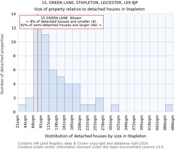 15, GREEN LANE, STAPLETON, LEICESTER, LE9 8JP: Size of property relative to detached houses in Stapleton