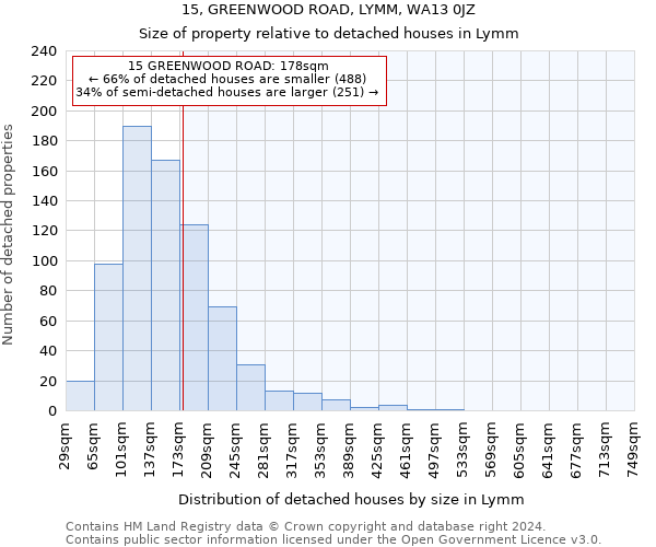 15, GREENWOOD ROAD, LYMM, WA13 0JZ: Size of property relative to detached houses in Lymm