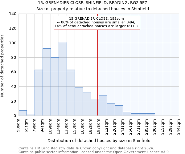 15, GRENADIER CLOSE, SHINFIELD, READING, RG2 9EZ: Size of property relative to detached houses in Shinfield