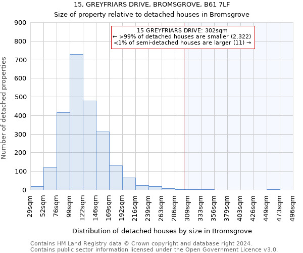 15, GREYFRIARS DRIVE, BROMSGROVE, B61 7LF: Size of property relative to detached houses in Bromsgrove