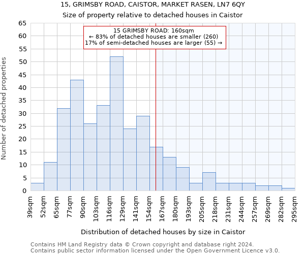 15, GRIMSBY ROAD, CAISTOR, MARKET RASEN, LN7 6QY: Size of property relative to detached houses in Caistor