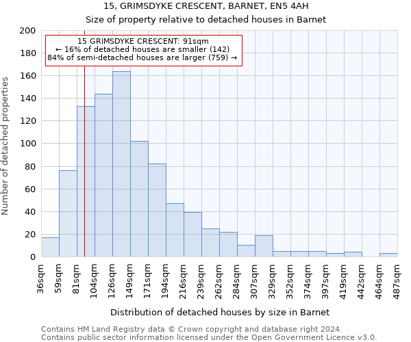 15, GRIMSDYKE CRESCENT, BARNET, EN5 4AH: Size of property relative to detached houses in Barnet