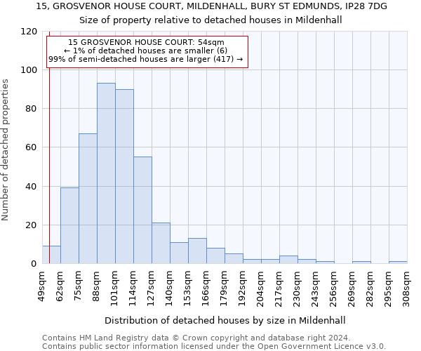 15, GROSVENOR HOUSE COURT, MILDENHALL, BURY ST EDMUNDS, IP28 7DG: Size of property relative to detached houses in Mildenhall