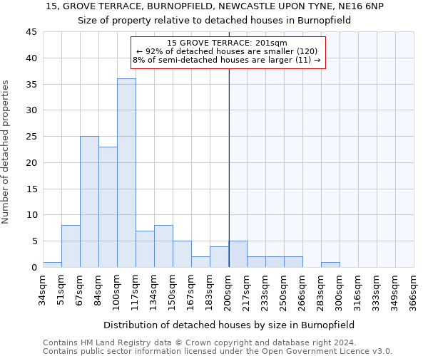 15, GROVE TERRACE, BURNOPFIELD, NEWCASTLE UPON TYNE, NE16 6NP: Size of property relative to detached houses in Burnopfield