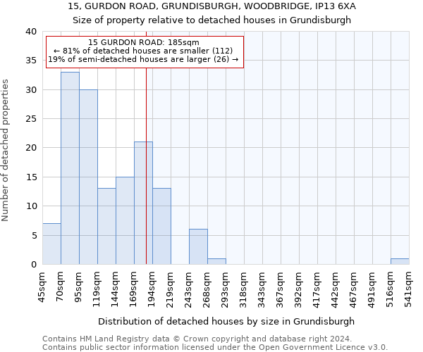 15, GURDON ROAD, GRUNDISBURGH, WOODBRIDGE, IP13 6XA: Size of property relative to detached houses in Grundisburgh