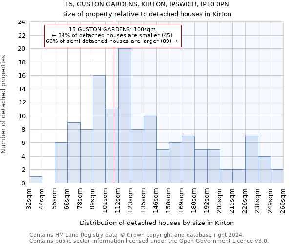 15, GUSTON GARDENS, KIRTON, IPSWICH, IP10 0PN: Size of property relative to detached houses in Kirton