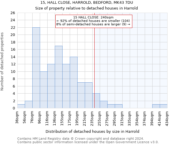 15, HALL CLOSE, HARROLD, BEDFORD, MK43 7DU: Size of property relative to detached houses in Harrold