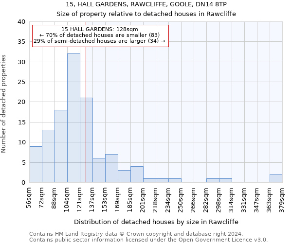 15, HALL GARDENS, RAWCLIFFE, GOOLE, DN14 8TP: Size of property relative to detached houses in Rawcliffe