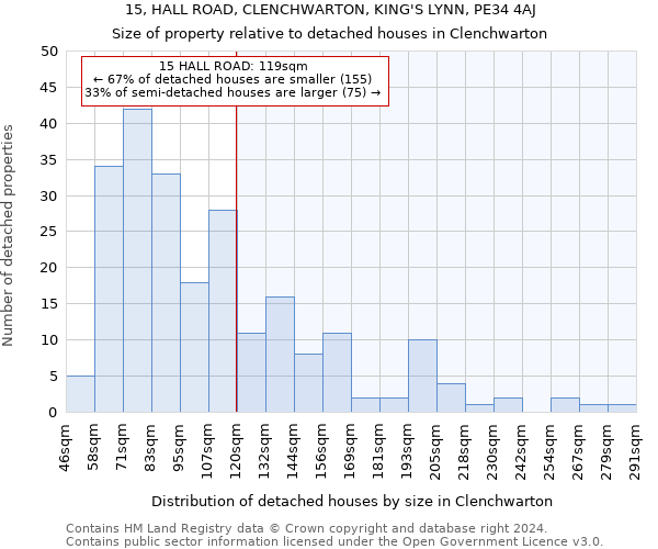 15, HALL ROAD, CLENCHWARTON, KING'S LYNN, PE34 4AJ: Size of property relative to detached houses in Clenchwarton