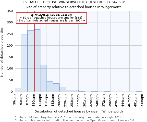 15, HALLFIELD CLOSE, WINGERWORTH, CHESTERFIELD, S42 6RP: Size of property relative to detached houses in Wingerworth