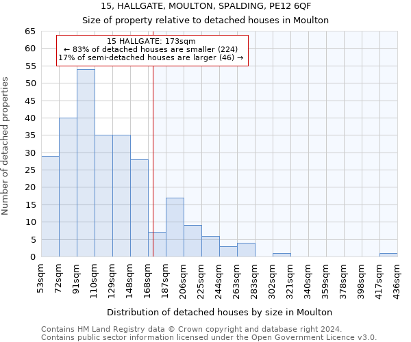 15, HALLGATE, MOULTON, SPALDING, PE12 6QF: Size of property relative to detached houses in Moulton