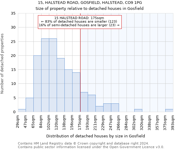 15, HALSTEAD ROAD, GOSFIELD, HALSTEAD, CO9 1PG: Size of property relative to detached houses in Gosfield