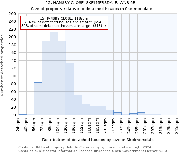 15, HANSBY CLOSE, SKELMERSDALE, WN8 6BL: Size of property relative to detached houses in Skelmersdale