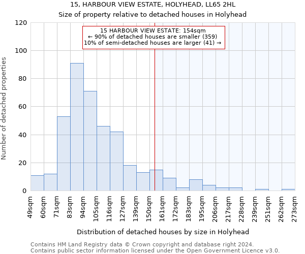 15, HARBOUR VIEW ESTATE, HOLYHEAD, LL65 2HL: Size of property relative to detached houses in Holyhead