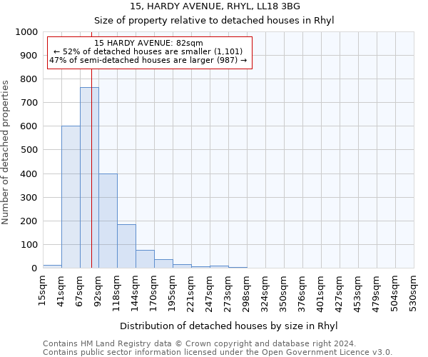 15, HARDY AVENUE, RHYL, LL18 3BG: Size of property relative to detached houses in Rhyl