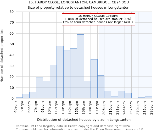 15, HARDY CLOSE, LONGSTANTON, CAMBRIDGE, CB24 3GU: Size of property relative to detached houses in Longstanton