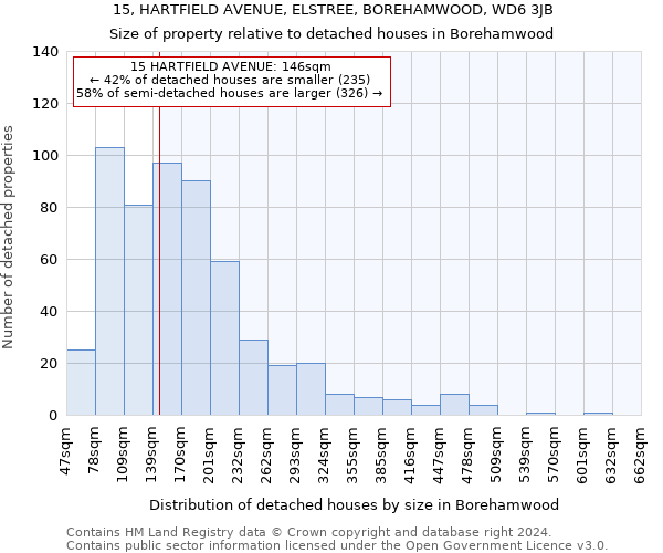 15, HARTFIELD AVENUE, ELSTREE, BOREHAMWOOD, WD6 3JB: Size of property relative to detached houses in Borehamwood