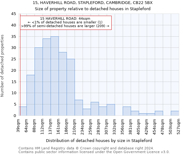 15, HAVERHILL ROAD, STAPLEFORD, CAMBRIDGE, CB22 5BX: Size of property relative to detached houses in Stapleford