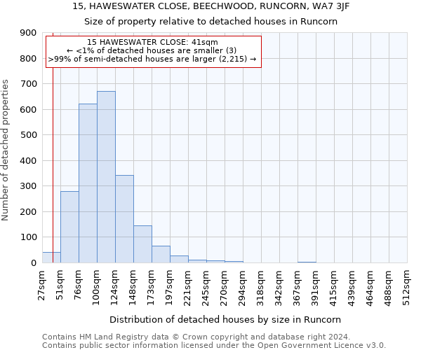 15, HAWESWATER CLOSE, BEECHWOOD, RUNCORN, WA7 3JF: Size of property relative to detached houses in Runcorn