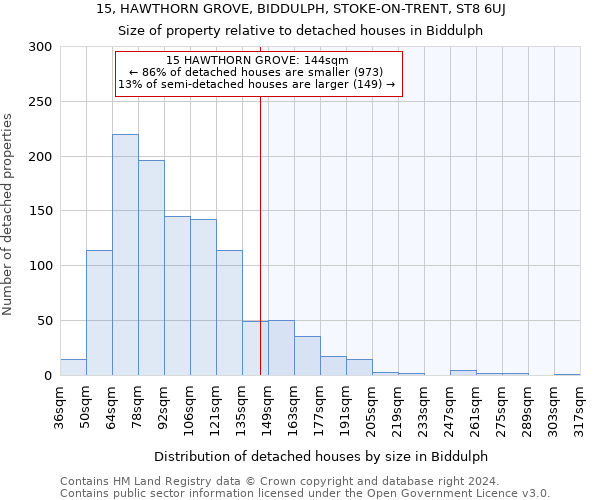 15, HAWTHORN GROVE, BIDDULPH, STOKE-ON-TRENT, ST8 6UJ: Size of property relative to detached houses in Biddulph