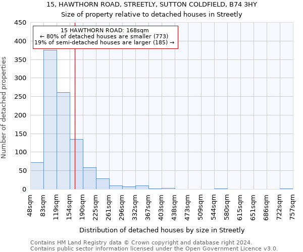 15, HAWTHORN ROAD, STREETLY, SUTTON COLDFIELD, B74 3HY: Size of property relative to detached houses in Streetly