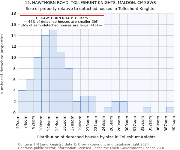 15, HAWTHORN ROAD, TOLLESHUNT KNIGHTS, MALDON, CM9 8WB: Size of property relative to detached houses in Tolleshunt Knights