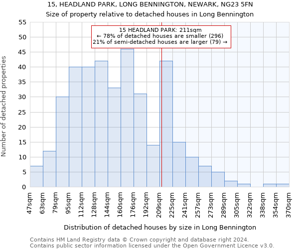 15, HEADLAND PARK, LONG BENNINGTON, NEWARK, NG23 5FN: Size of property relative to detached houses in Long Bennington