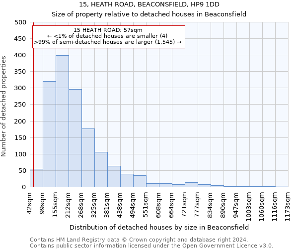 15, HEATH ROAD, BEACONSFIELD, HP9 1DD: Size of property relative to detached houses in Beaconsfield