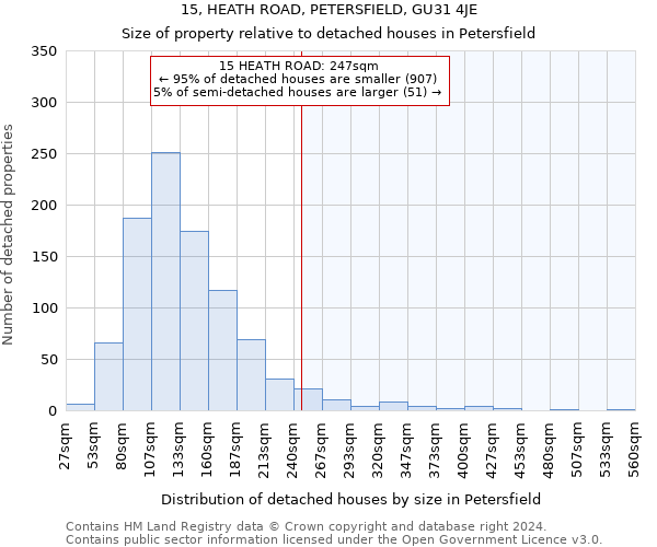 15, HEATH ROAD, PETERSFIELD, GU31 4JE: Size of property relative to detached houses in Petersfield