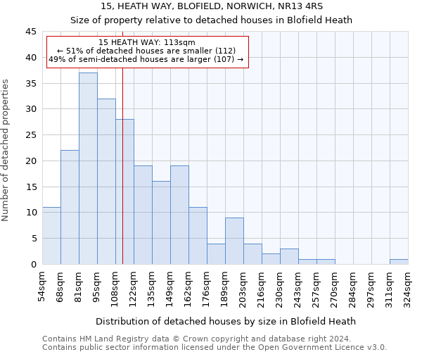 15, HEATH WAY, BLOFIELD, NORWICH, NR13 4RS: Size of property relative to detached houses in Blofield Heath