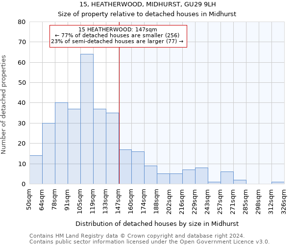 15, HEATHERWOOD, MIDHURST, GU29 9LH: Size of property relative to detached houses in Midhurst