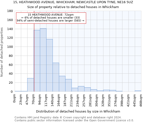 15, HEATHWOOD AVENUE, WHICKHAM, NEWCASTLE UPON TYNE, NE16 5UZ: Size of property relative to detached houses in Whickham