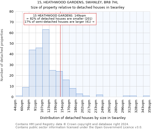 15, HEATHWOOD GARDENS, SWANLEY, BR8 7HL: Size of property relative to detached houses in Swanley