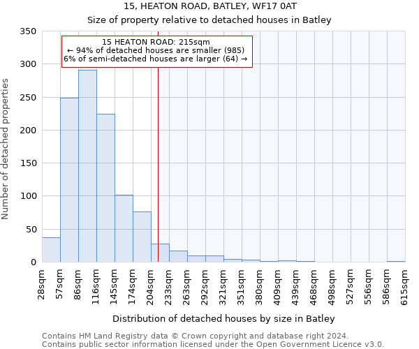 15, HEATON ROAD, BATLEY, WF17 0AT: Size of property relative to detached houses in Batley