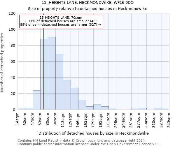 15, HEIGHTS LANE, HECKMONDWIKE, WF16 0DQ: Size of property relative to detached houses in Heckmondwike