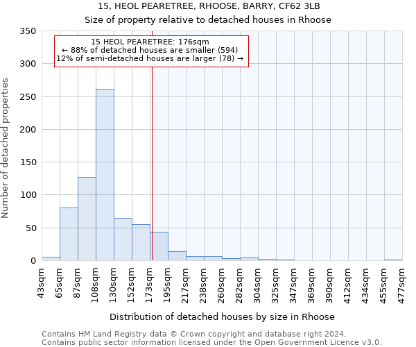 15, HEOL PEARETREE, RHOOSE, BARRY, CF62 3LB: Size of property relative to detached houses in Rhoose