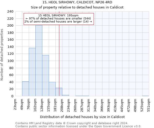 15, HEOL SIRHOWY, CALDICOT, NP26 4RD: Size of property relative to detached houses in Caldicot