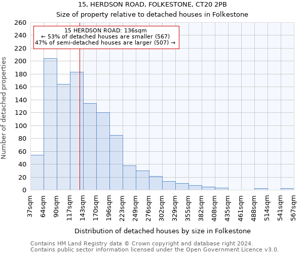 15, HERDSON ROAD, FOLKESTONE, CT20 2PB: Size of property relative to detached houses in Folkestone