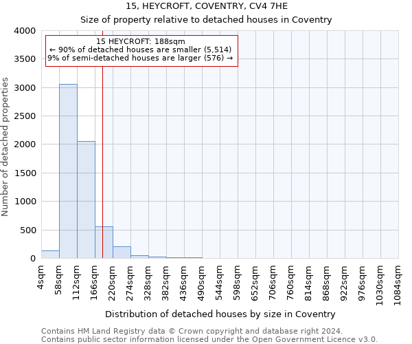 15, HEYCROFT, COVENTRY, CV4 7HE: Size of property relative to detached houses in Coventry