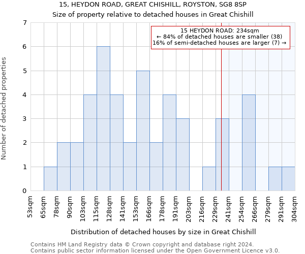 15, HEYDON ROAD, GREAT CHISHILL, ROYSTON, SG8 8SP: Size of property relative to detached houses in Great Chishill