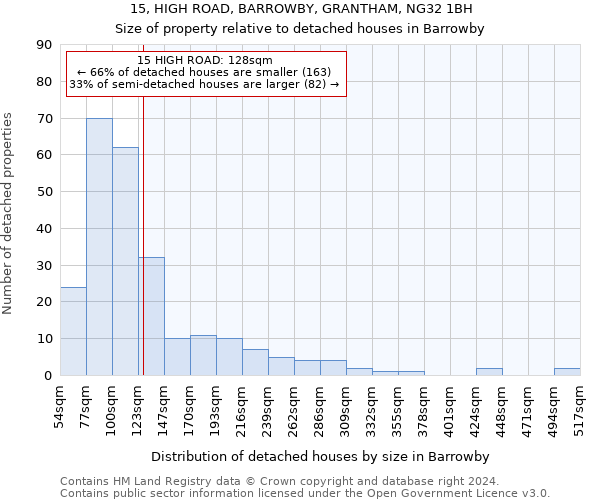 15, HIGH ROAD, BARROWBY, GRANTHAM, NG32 1BH: Size of property relative to detached houses in Barrowby