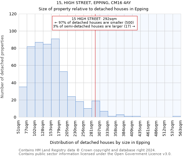 15, HIGH STREET, EPPING, CM16 4AY: Size of property relative to detached houses in Epping