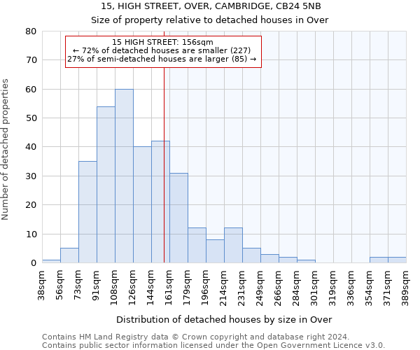 15, HIGH STREET, OVER, CAMBRIDGE, CB24 5NB: Size of property relative to detached houses in Over