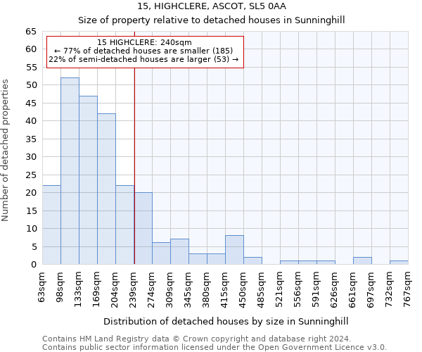 15, HIGHCLERE, ASCOT, SL5 0AA: Size of property relative to detached houses in Sunninghill