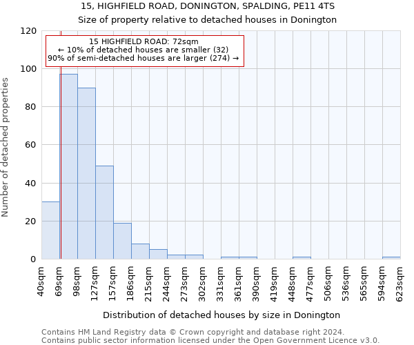 15, HIGHFIELD ROAD, DONINGTON, SPALDING, PE11 4TS: Size of property relative to detached houses in Donington